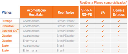 Modalidades de Contratação